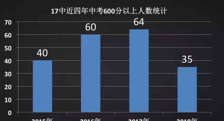 河北省實(shí)驗(yàn)中學(xué) 石家莊17中、4中、師大附屬實(shí)驗(yàn)中學(xué)，你了解嗎？快來(lái)看看對(duì)比和解析