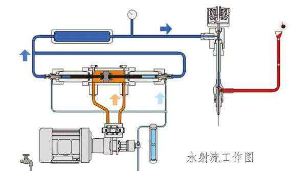 水刀切割機 水切割機的工作原理,海德水刀小講堂