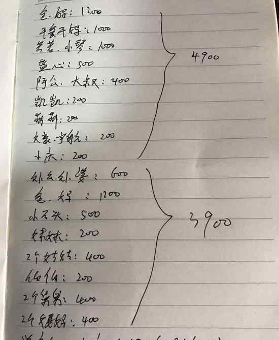 小兩口春節(jié)花掉存款一半 兩部手機話費一個月400元