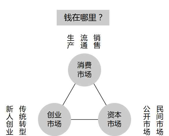 中國信托產(chǎn)品商城 互聯(lián)網(wǎng)創(chuàng)業(yè)之生門—融資