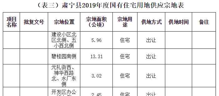 肅寧租房 肅寧將新建4個小區(qū)！