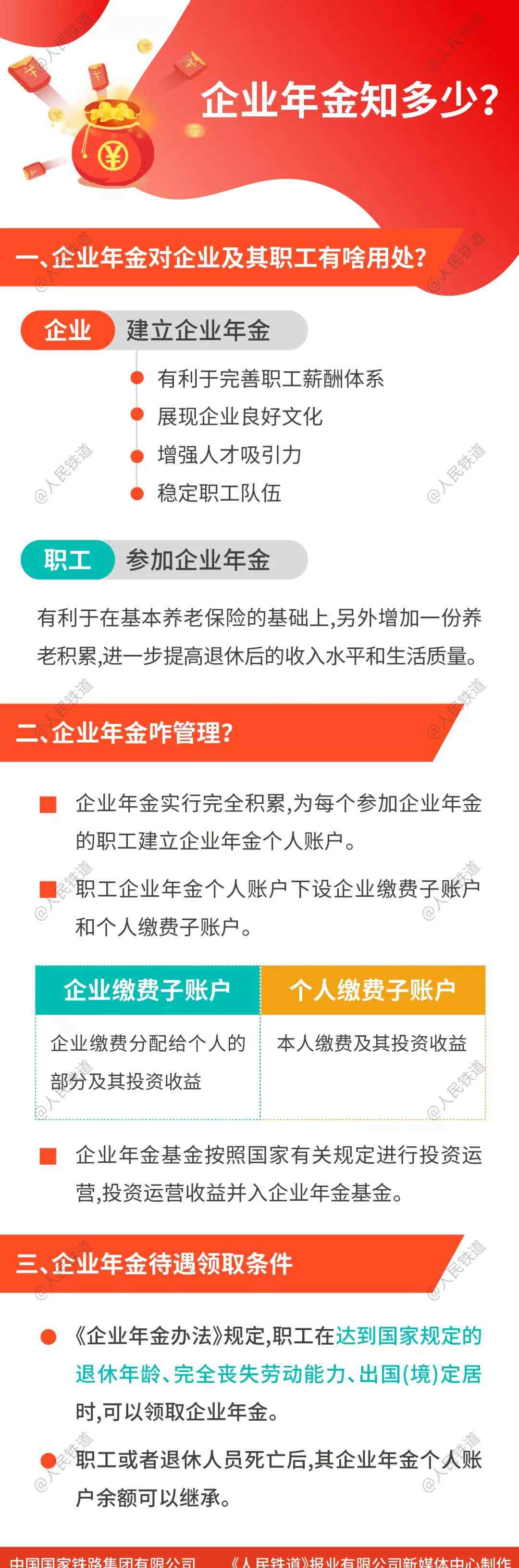 鐵路運(yùn)輸查詢 @鐵路人，手把手教你怎么查企業(yè)年金！