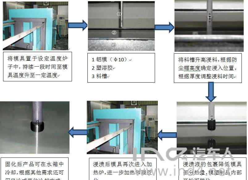 浸漬 走近浸漬成型設(shè)備