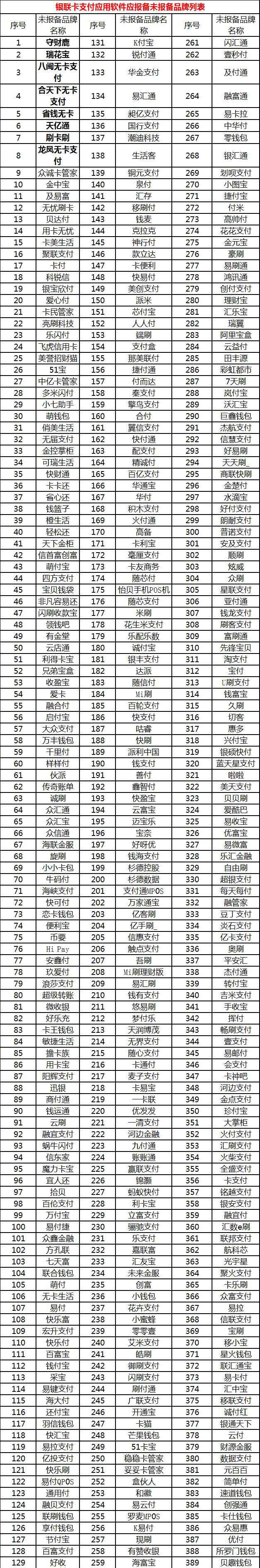 星通寶 緊急停用！金大寶、金正寶、星通寶三款支付產(chǎn)品被銀聯(lián)列入黑名單！