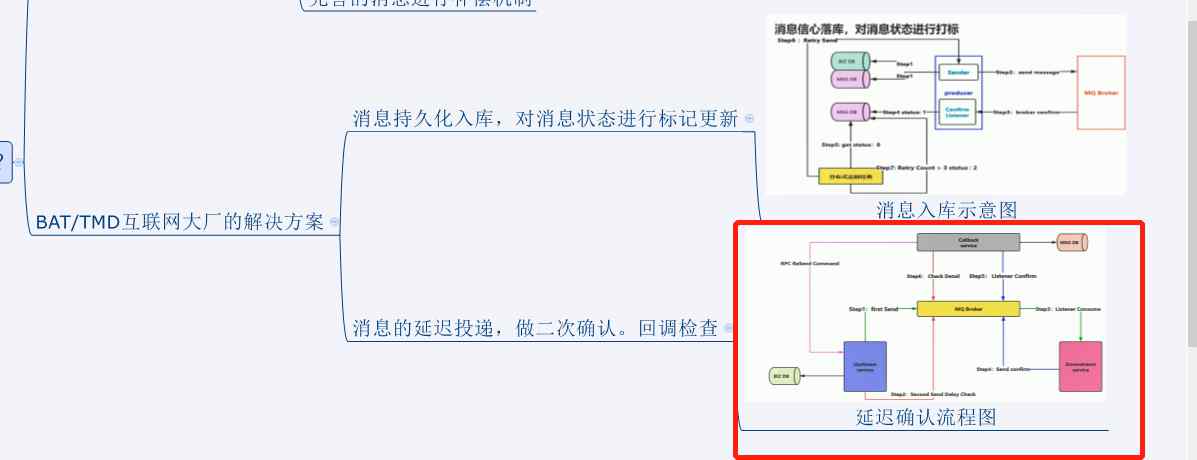 resend RabbitMQ消息中間件 高級篇二 高并發(fā)情況下保障消息投遞可靠性