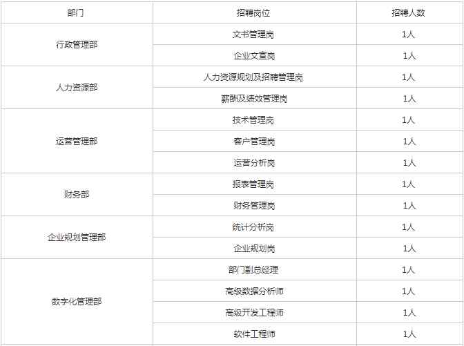 招商局集團官網 進招商局系統(tǒng)機會來了，招商局集團招聘