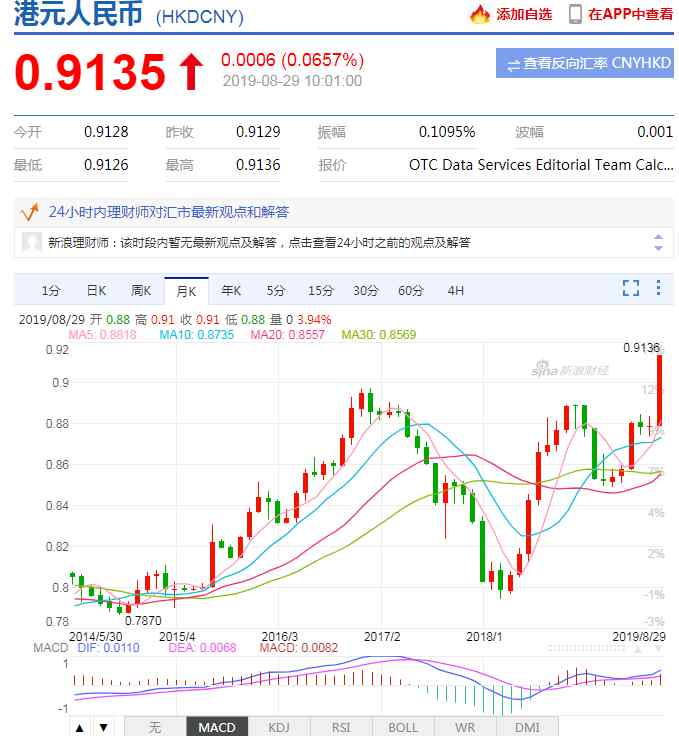 今天人民幣對港幣的匯率 2019年100港幣能兌多少人民幣？港幣兌人民幣的實(shí)時(shí)匯率是多少？