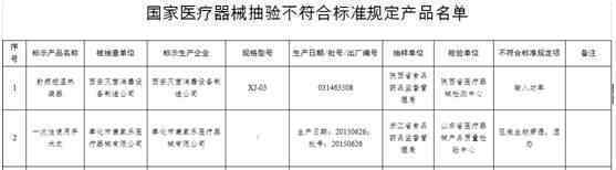 爆杜蕾斯質(zhì)量不合格 是否被假冒？尚不明確