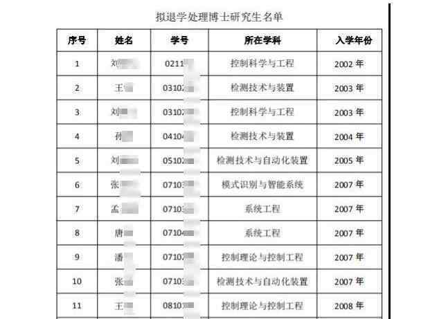 東北大學(xué)清退52名博士生研究生 為什么讀博18年沒畢業(yè)