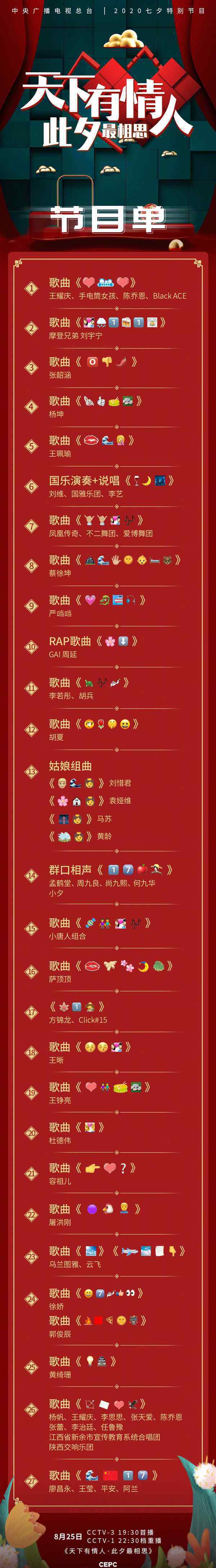 央視七夕晚會emoji節(jié)目單 對此大家怎么看？