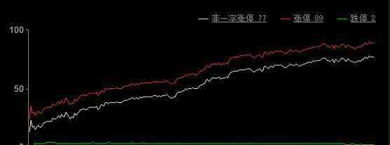 600749 A股市場放量強(qiáng)勢反彈 一板塊有望連續(xù)沖漲停！