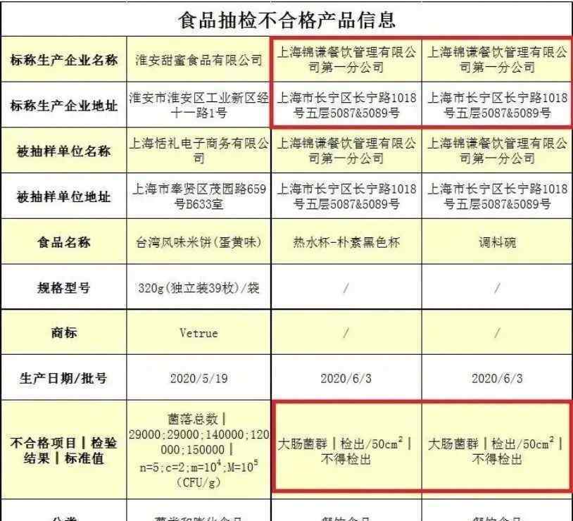 薛之謙火鍋店回應(yīng)食品安全問(wèn)題 這意味著什么?