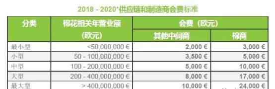 帶頭抵制新疆棉花 BCI是啥組織？它的中英文聲明曾兩幅面孔