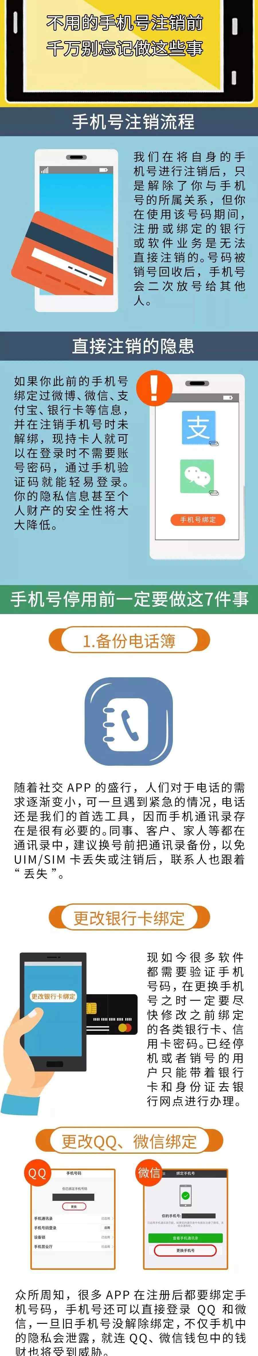 注銷手機(jī)號必須去當(dāng)?shù)貭I業(yè)廳嗎 手機(jī)號不用了，直接注銷就行嗎？小心破財(cái)，快看看！