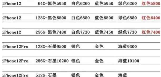 iPhone12全線跌破發(fā)行價 網(wǎng)友：沒錢還是買不起