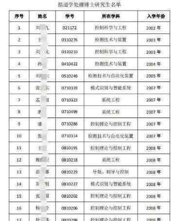 東北大學(xué)清退52名博士生研究生具體什么情況 終于真相了