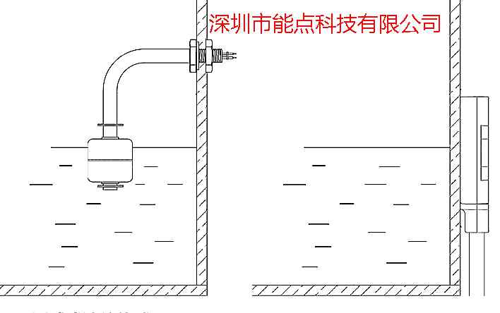 浮子式水位計(jì) 浮子式水位傳感器是最可靠的水位測(cè)量方法嗎?