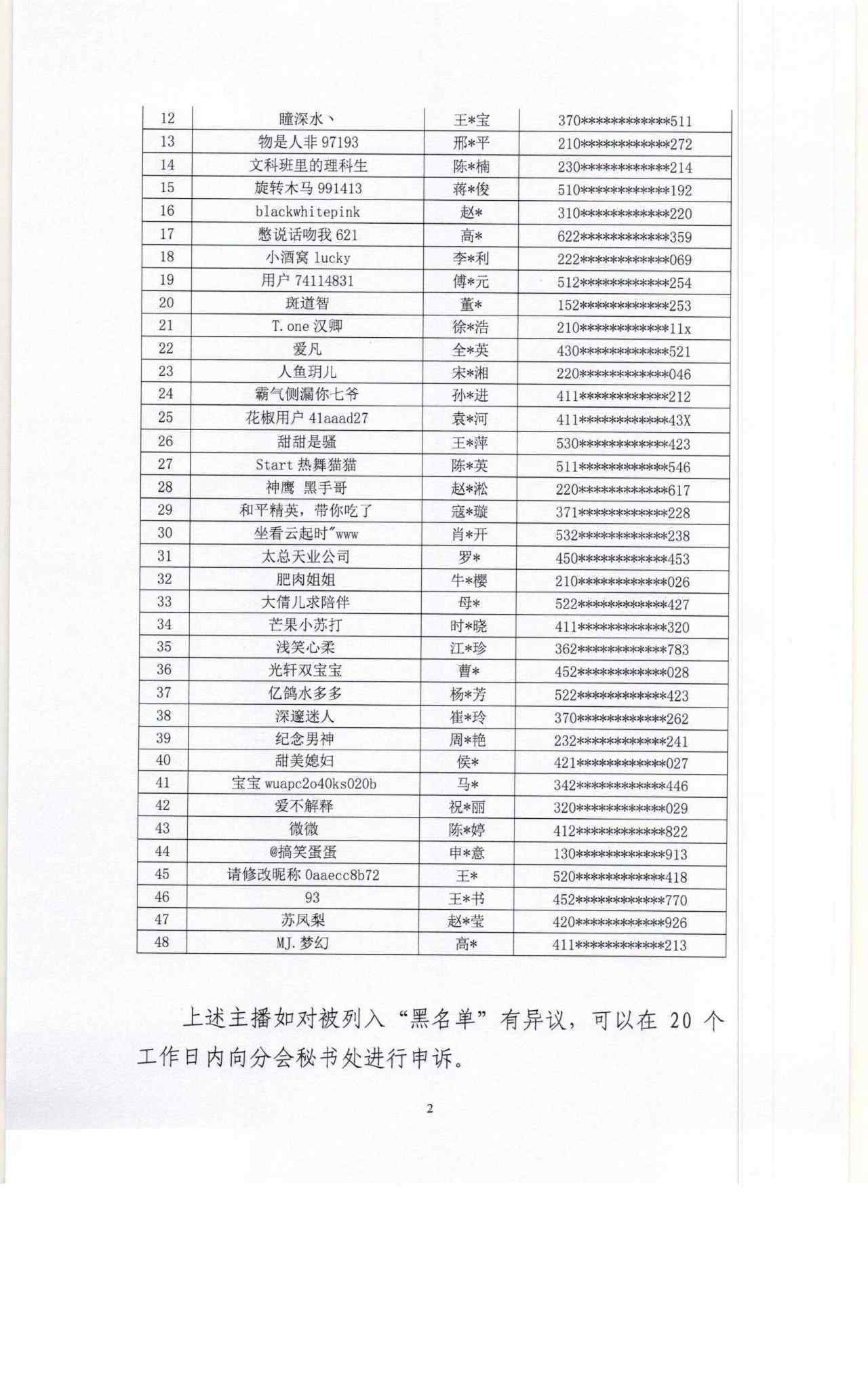 48名主播被列入黑名單 事件詳情始末介紹！