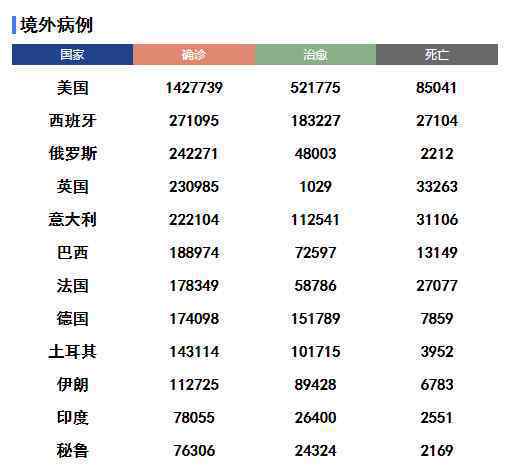 印度最大貧民窟確診病例破千 真相到底是怎樣的？