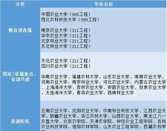 農(nóng)林大學(xué) 別再誤會(huì)農(nóng)林類大學(xué)了，告訴你畢業(yè)后是做什么的！