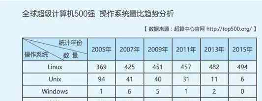 學linux有前途嗎 學Linux有前途嗎？史上最全互聯(lián)網(wǎng)Linux工作規(guī)劃！