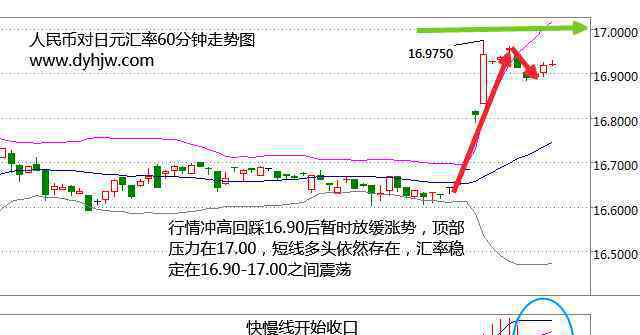 美聯(lián)儲再度加息日元暴跌美元受到提振暴漲 美聯(lián)儲再度加息亞洲貨幣則相繼暴跌