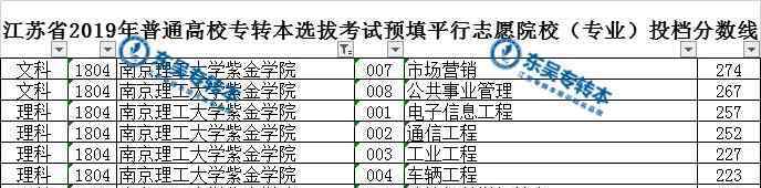 南京理工大學(xué)紫金學(xué)院 轉(zhuǎn)本院校 | 南京理工大學(xué)紫金學(xué)院