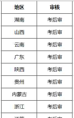 注冊安全工程師成績查詢時間 注冊安全工程師成績查詢早知道