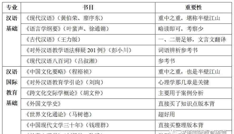 國際漢語教育考研 漢語國際教育考研備考經(jīng)驗(yàn)貼之——北京師范大學(xué)