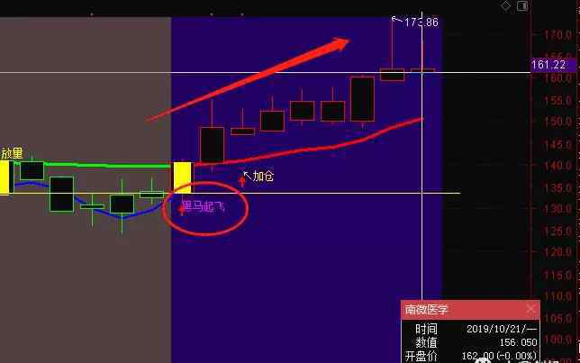 股票公式 喜歡指標的朋友直接復(fù)制源碼——總有一套適合自己的股票指標體系