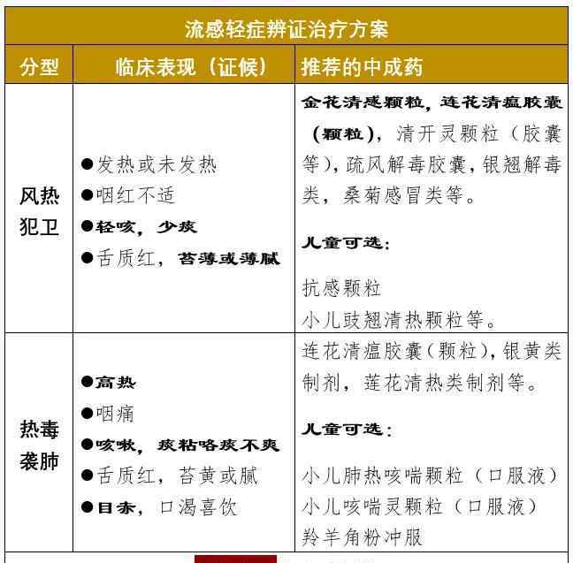 羚羊角滴丸 流感大潮來襲，國家衛(wèi)健委點(diǎn)名了8種中成藥