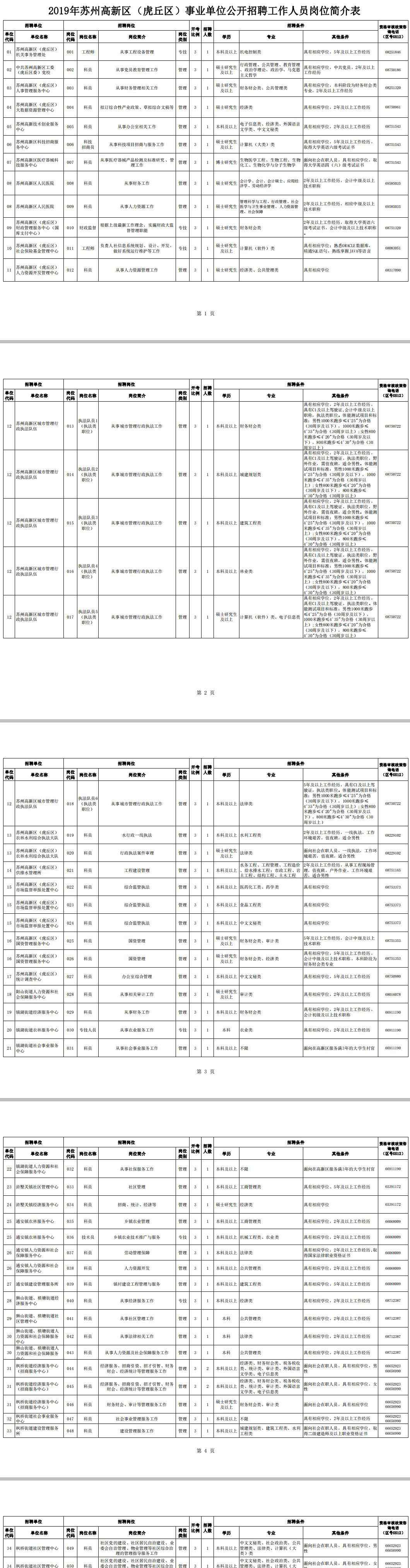 虎丘區(qū) 【事業(yè)編制】2019年蘇州高新區(qū)（虎丘區(qū)）事業(yè)單位公開招聘工作人員簡章