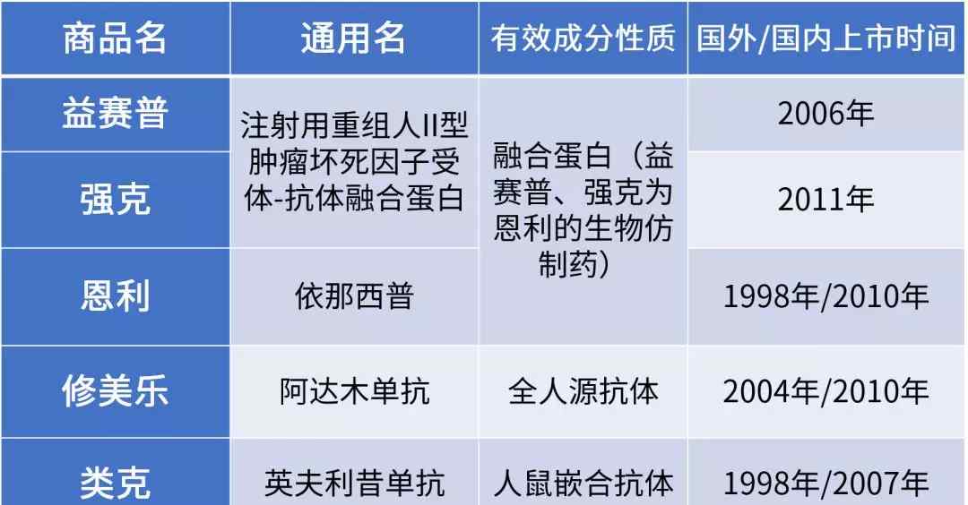 類(lèi)風(fēng)濕新藥 類(lèi)風(fēng)濕新藥都有哪些？效果好嗎？