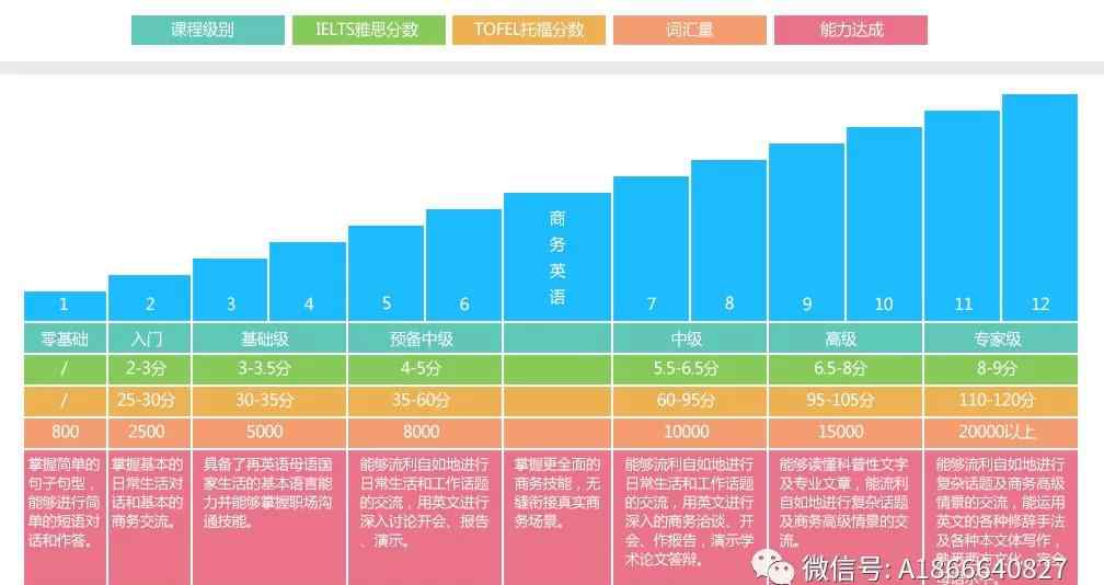 珠海英語培訓 珠海實用英語口語培訓課程外教一對一價格還不貴....