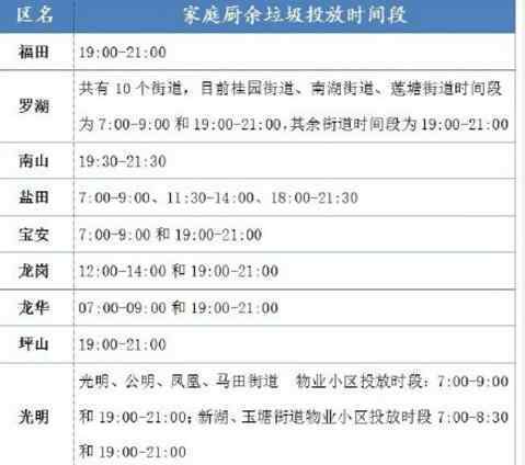 深圳進入強制垃圾分類時代具體是什么情況？如有違規(guī)罰款金額是多少