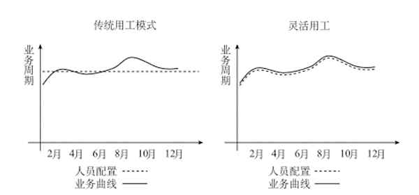 人瑞集團(tuán) 組織賦能 降本增效—人瑞集團(tuán)靈活用工經(jīng)典案例解讀