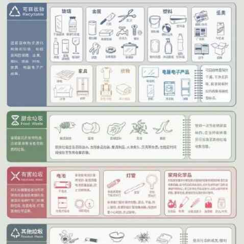 深圳進入強制垃圾分類時代具體是什么情況？如有違規(guī)罰款金額是多少