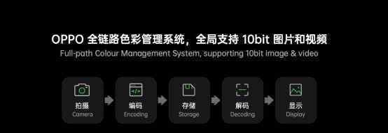 又一黑科技，OPPO發(fā)布全鏈路色彩管理系統(tǒng)，用機(jī)體驗(yàn)再次升級(jí)