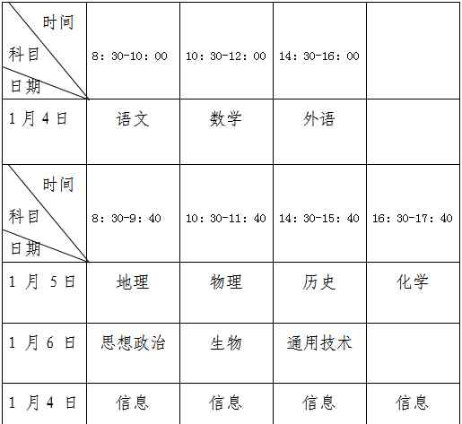 福建省考試教育院 福建省教育考試院發(fā)通知！明年起，福建高中生將面臨新變化！