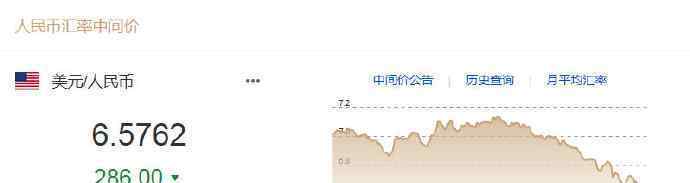 人民幣對美元匯率升到6.5時代 究竟是怎么回事？對生活影響大嗎？