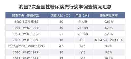 降糖神藥單片最低價(jià)1.5分錢 價(jià)格為什么如此低