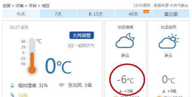 河南省開封市天氣 最高溫0℃！今起，開封大降溫！