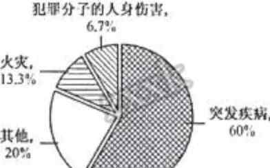 一日無(wú)書(shū)百事荒蕪 【2020高考倒計(jì)時(shí)265天】一日不書(shū)，百事荒蕪。