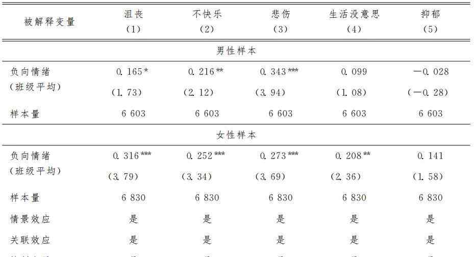 近墨者黑 有趣的經(jīng)濟(jì)學(xué)：近墨者黑，負(fù)面情緒真的會(huì)傳染嗎？