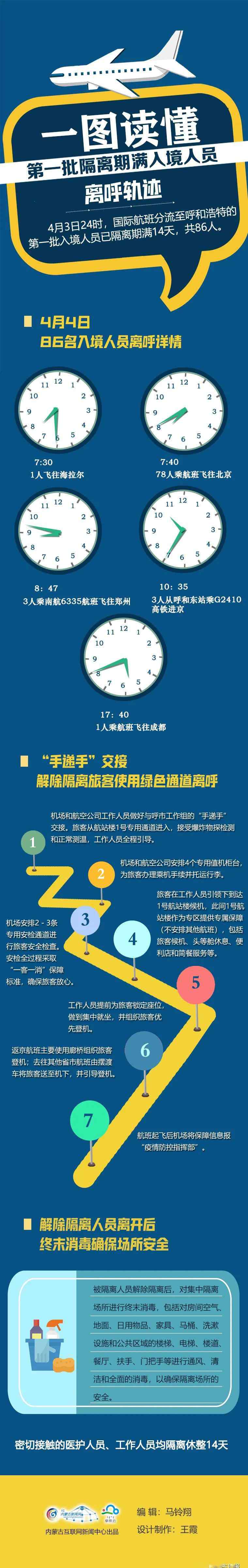 手遞手招聘 “手遞手”交接！第一批隔離期滿入境人員離呼軌跡