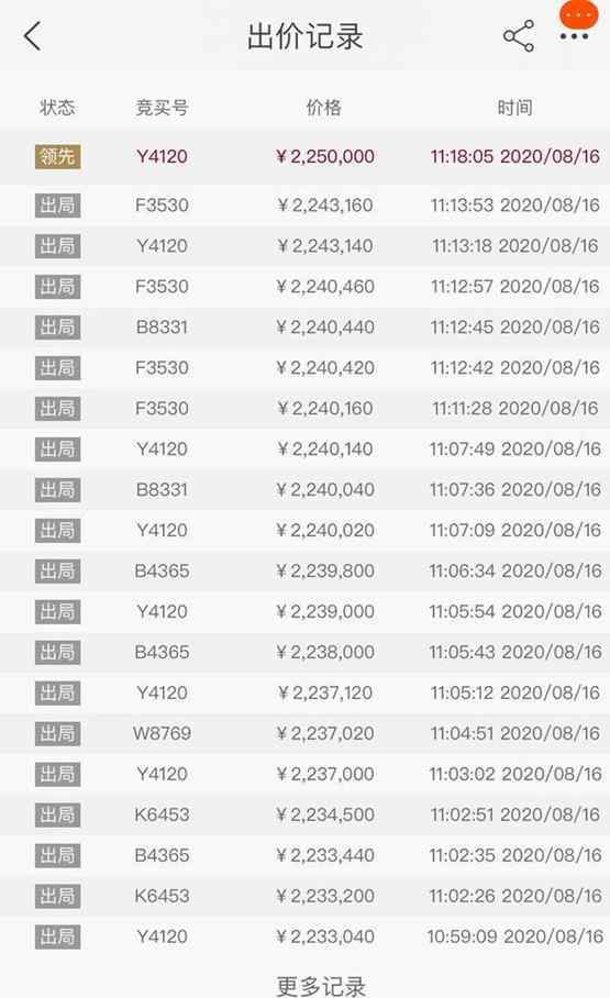 北京尾號(hào)5個(gè)8手機(jī)靚號(hào)拍出225萬(wàn) 競(jìng)買人若悔拍后果很嚴(yán)重