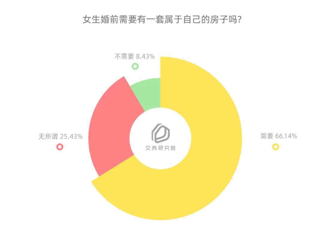 這事兒我說(shuō)了算 買房這事兒誰(shuí)做主？超六成女生：我說(shuō)了算！