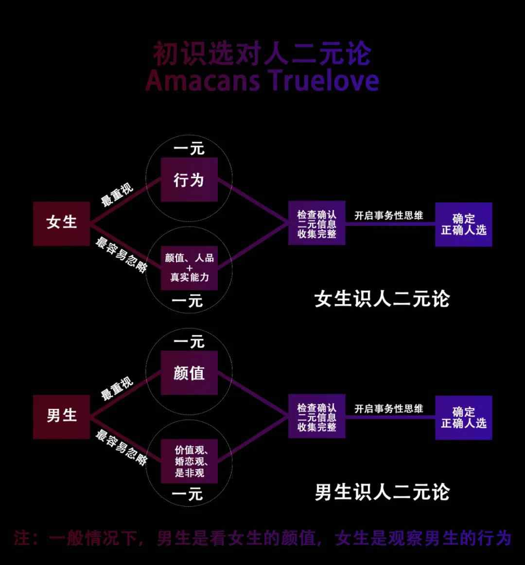 愛情永恒 為什么愛情永恒