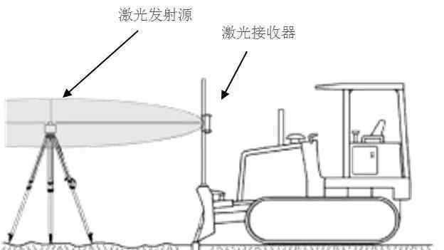 激光掃平儀 徠卡Rugby 610/620激光掃平儀在混凝土整平作業(yè)中的應(yīng)用