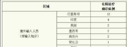 上海昨日新增境外輸入1例 無(wú)新增本地確診病例